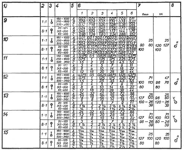 Таблиця подач і різьби токарно-гвинторізного верстата S-28